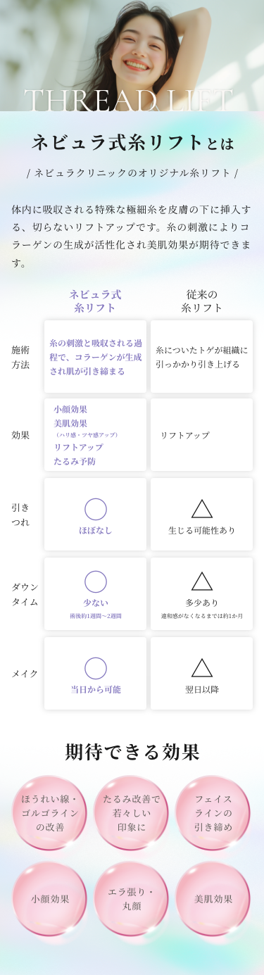 ネビュラ式糸リフトとは