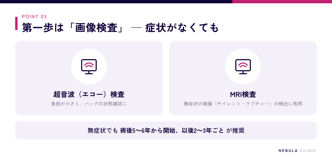 シリコンバッグの破損が疑われる場合の検査（超音波検査・MRI検査）と、無症状でも術後5〜6年から2〜3年ごとの画像検査が推奨されることを示した図解
