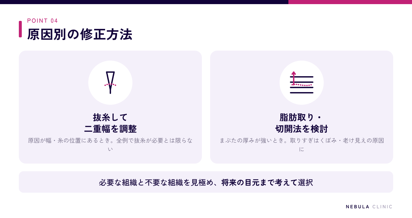 ハム目の修正方法(埋没法の糸を抜糸して二重幅を調整する・まぶたが厚い場合は脂肪取りや切開法を検討する)を原因別に示した図解