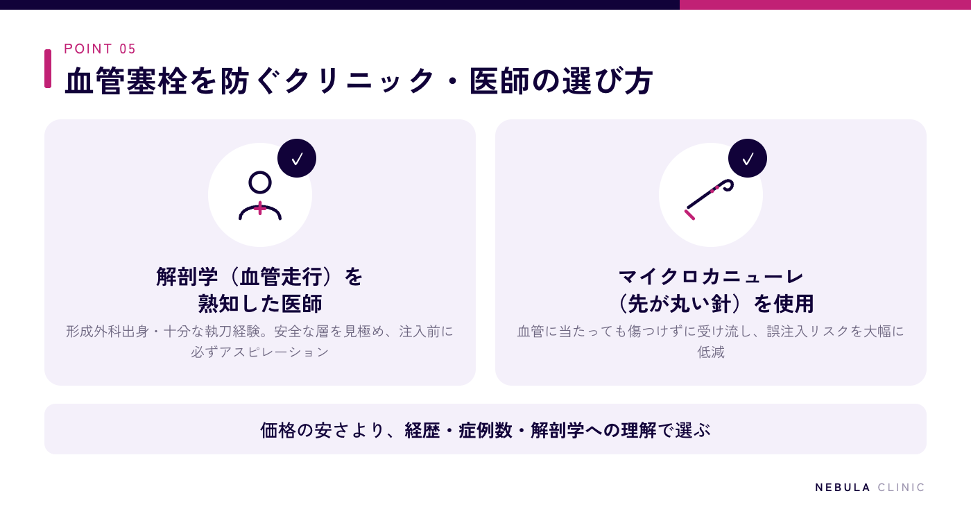血管塞栓を防ぐクリニック・医師の選び方(顔の解剖学と血管走行を熟知しアスピレーションを行う医師、先端が丸いマイクロカニューレを使用するクリニック)の図解