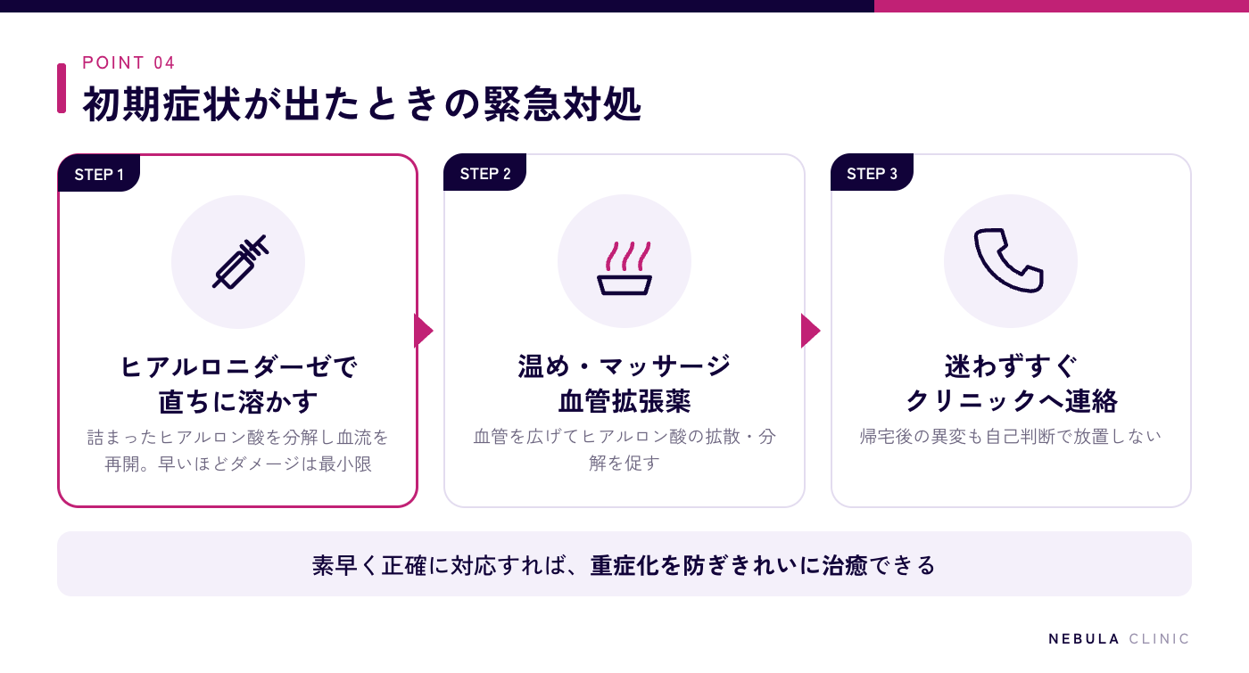 血管塞栓の初期症状が出た場合の緊急対処3ステップ(ヒアルロニダーゼで直ちに溶解、温めやマッサージ・血管拡張薬で血流改善、異変を感じたらすぐクリニックへ連絡)の図解