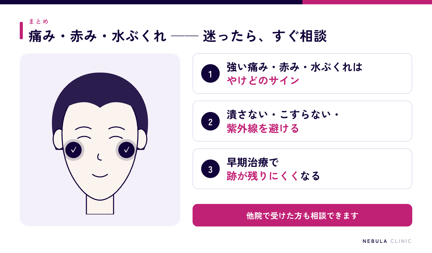 ルメッカのやけど・水ぶくれのまとめ（強い痛み・赤み・水ぶくれはやけどのサイン、潰さない・こすらない・紫外線を避ける、早めに施術クリニックへ相談）の図解