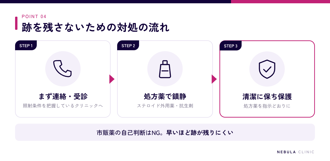 ルメッカのやけどで跡を残さないための対処の流れ（施術クリニックへ連絡・受診→ステロイド外用薬や抗生剤の処方→患部を清潔に保ち保護）の図解