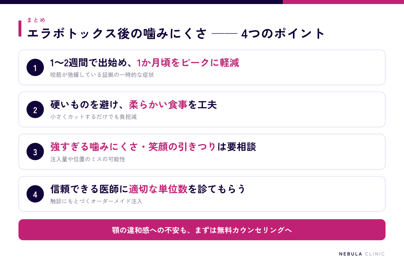 エラボトックス後の噛みにくさのまとめ（1〜2週間で出始め1か月頃をピークに軽減、硬いものを避け柔らかい食事を工夫、過剰な噛みにくさや笑顔の引きつりは注入量や位置のミスの可能性、信頼できる医師に適切な単位数を診察してもらう）の図解
