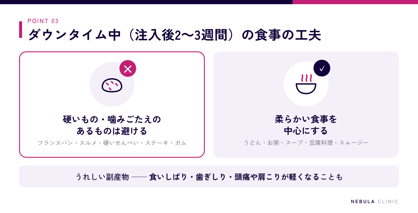 エラボトックス後の食事の工夫（フランスパン・スルメ・硬いせんべい・ガムなど硬いものは避け、うどん・お粥・スープなど柔らかい食事を中心にする、食いしばりや歯ぎしりが減るメリットもある）の図解