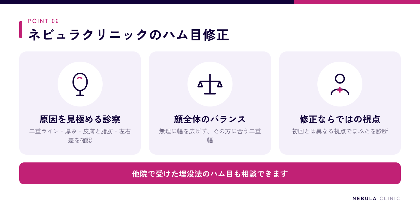 ネビュラクリニックのハム目修正の特徴(現在のまぶたの状態を確認して原因を見極める・無理に幅を広げず目元全体のバランスを考えた二重)を示した図解