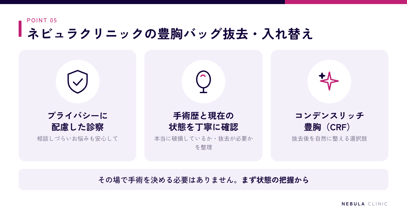 ネビュラクリニックの豊胸バッグ抜去・入れ替えの特徴（プライバシーに配慮した診察・過去の手術歴と現在の状態の確認・コンデンスリッチ豊胸という選択肢）を示した図解