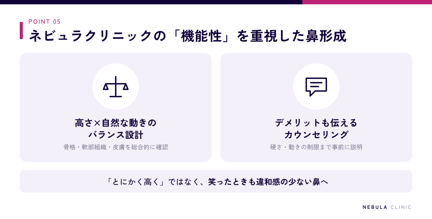 ネビュラクリニックの鼻形成の特徴(高さだけでなく自然な動きも考慮したデザイン・メリットだけでなく術後の機能的な変化も伝えるカウンセリング)を示した図解