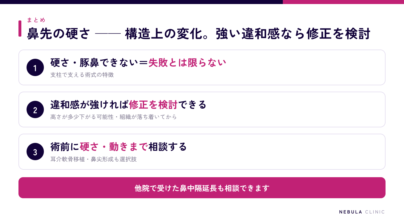 鼻中隔延長で鼻先が硬くなることのまとめ(構造上起こり得る変化で失敗とは限らない・違和感が強ければ修正を検討できる・術前に硬さや動きまで相談する)を示した図解