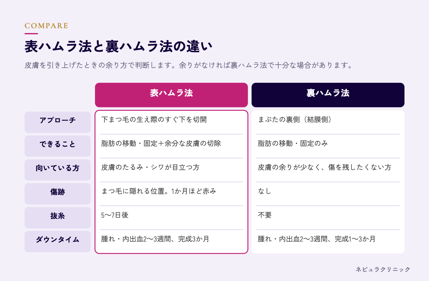 表ハムラ法と裏ハムラ法の違いの比較図解
