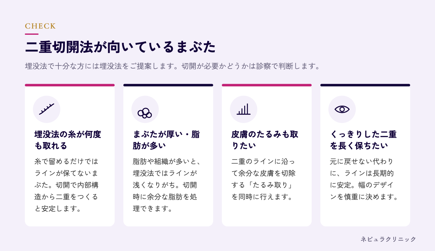 二重切開法が向いている方（埋没法では安定しにくいまぶた）の図解