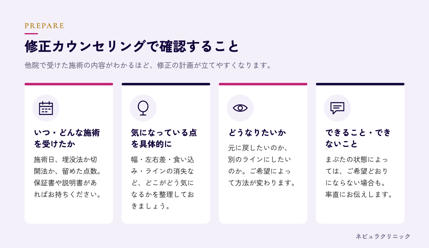 他院修正のカウンセリングで確認すること・持ち物の図解