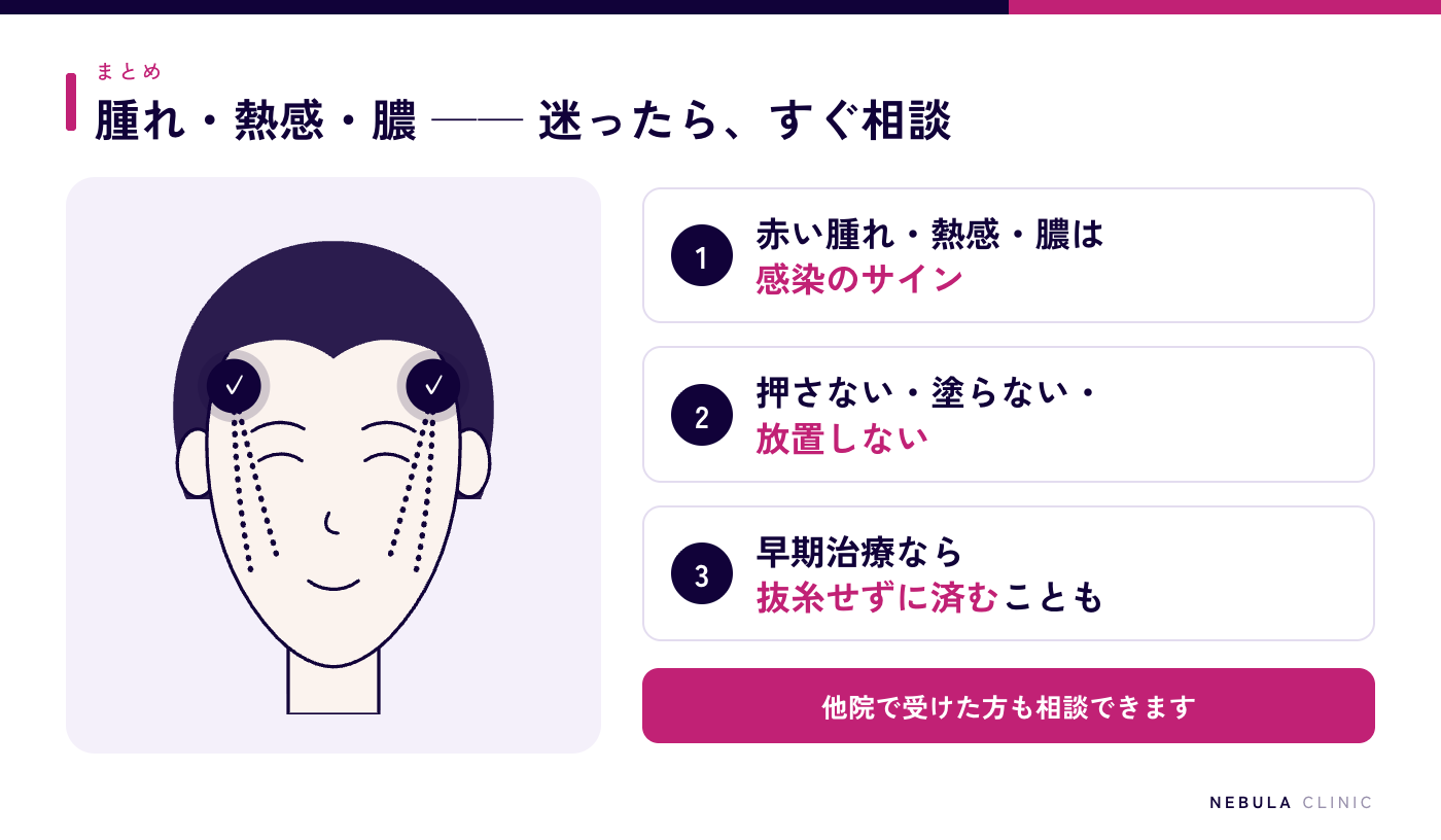 糸リフト後の腫れ・熱感・膿は感染のサイン。押さない・塗らない・放置しないですぐ相談することをまとめた図