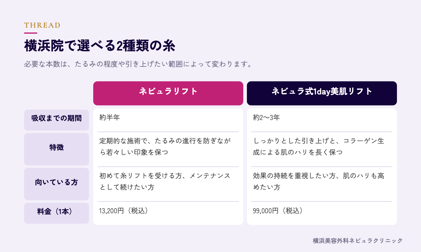 ネビュラリフトとネビュラ式1day美肌リフトの違いの図解