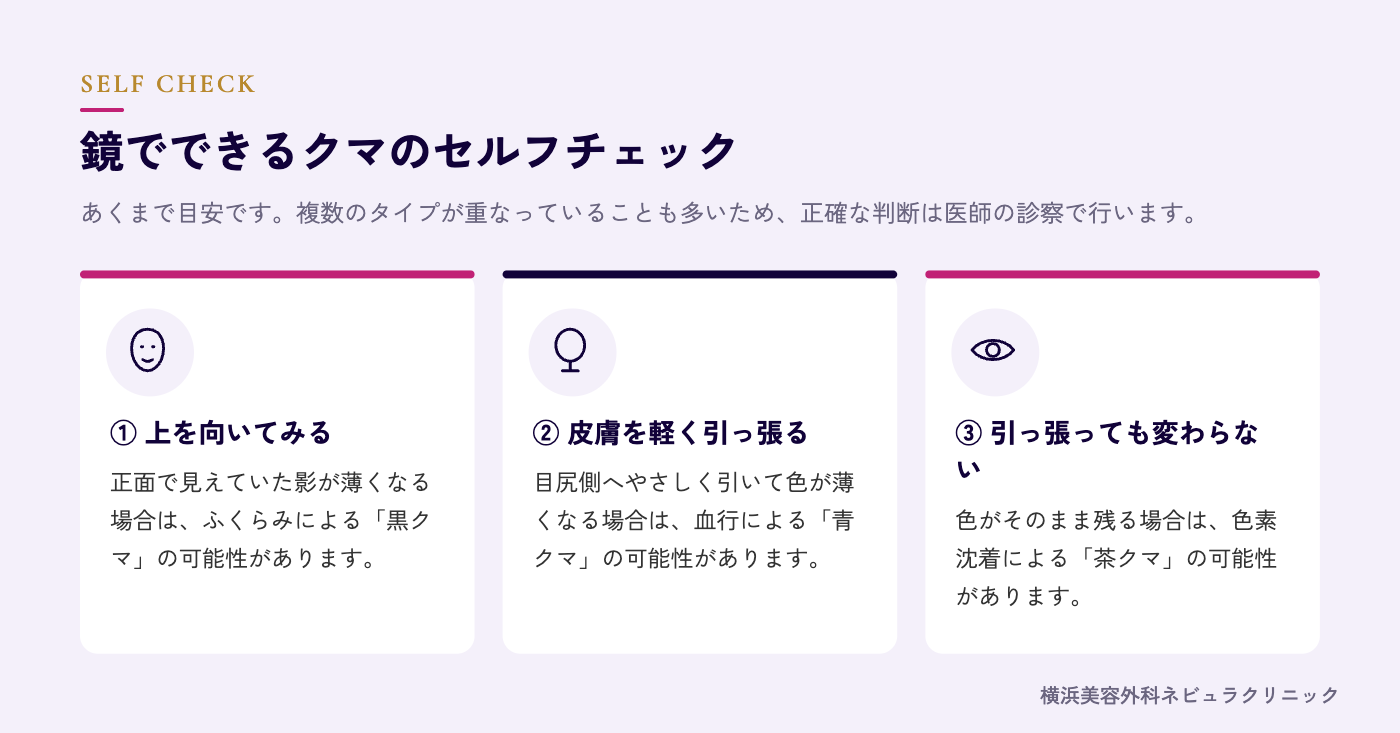 クマのタイプを確かめるセルフチェック方法の図解