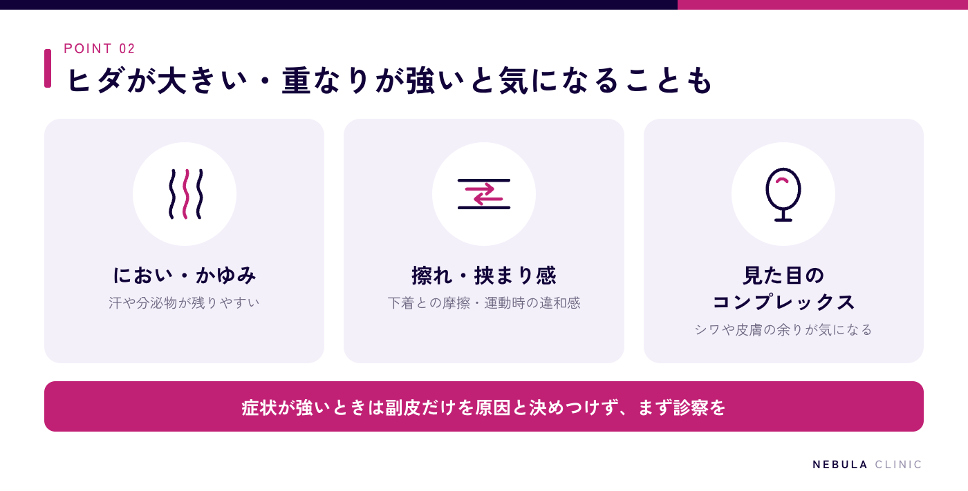副皮があることで生じるお悩みの図解（汗や分泌物が残りやすくにおい・かゆみが気になる、下着に擦れる痛みや挟まり感、シワや黒ずみによる見た目のコンプレックス）