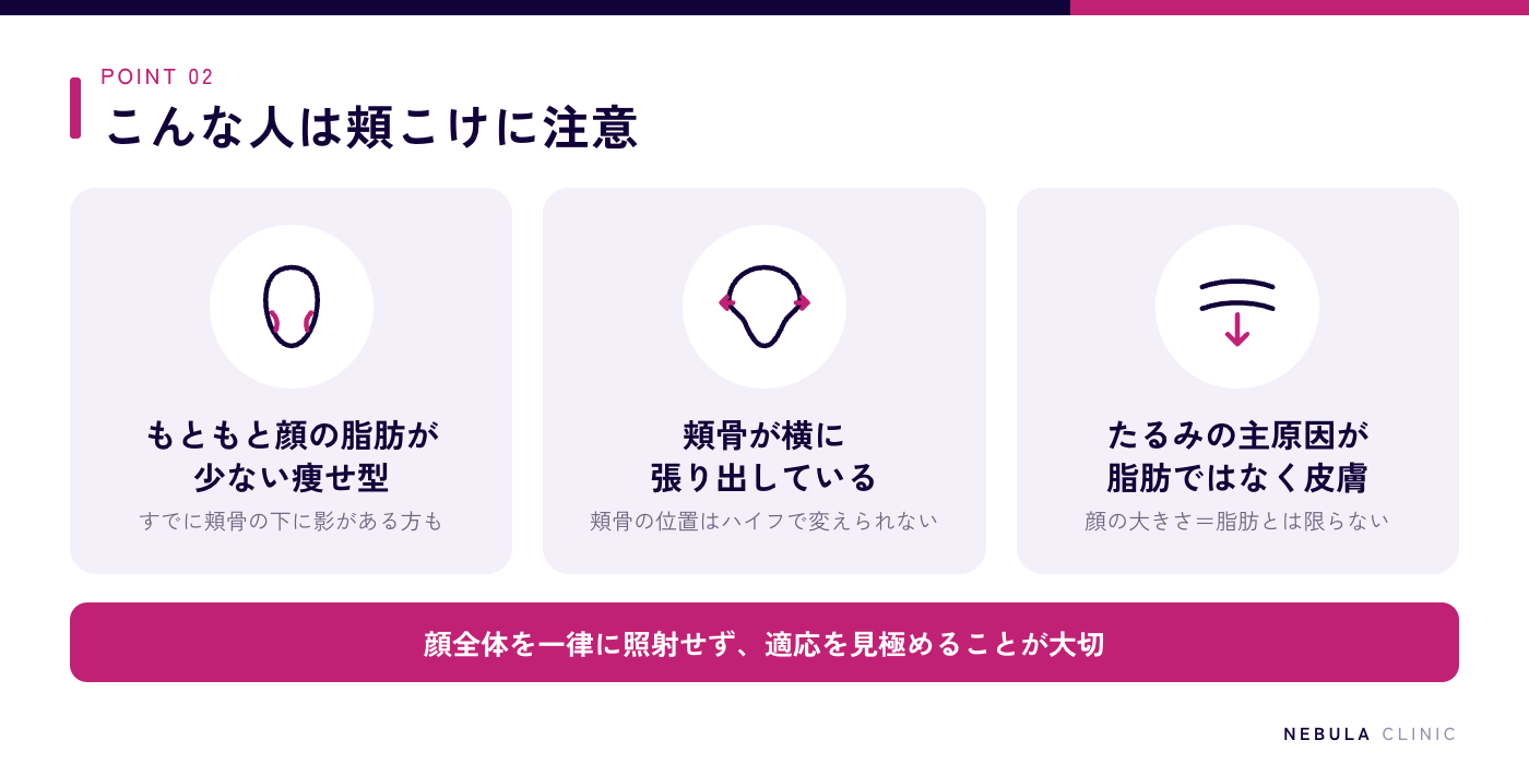 ハイフで頬がこけやすい人の3つの特徴の図解（もともと顔の脂肪が少ない痩せ型の人、頬骨が横に張り出している骨格の人、脂肪ではなく皮膚のたるみが主原因の人）