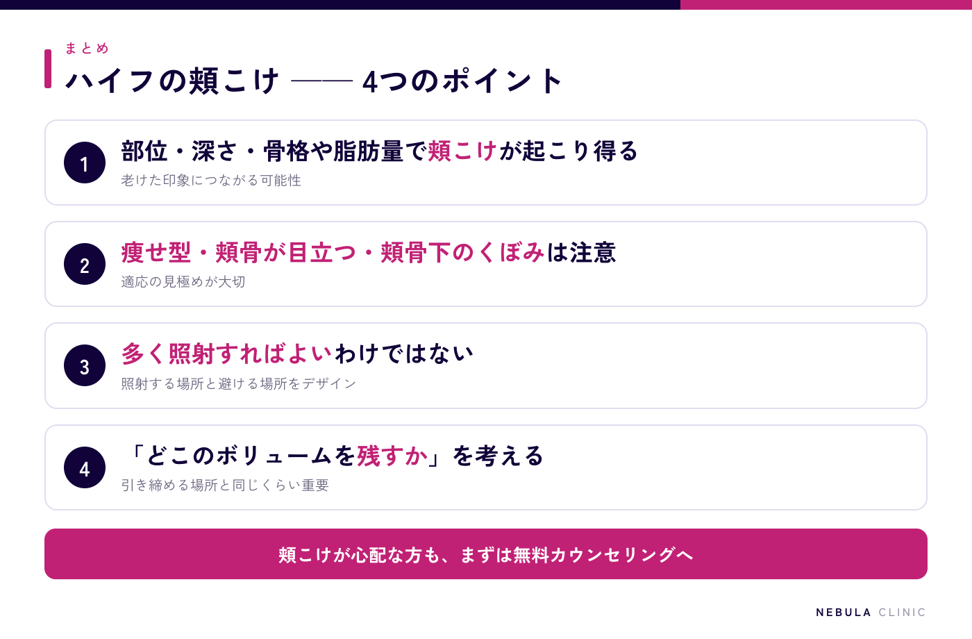 医療ハイフの頬こけのまとめ図解（照射部位・深さ・骨格や脂肪量によって頬こけが起こり得る、脂肪が少ない人や頬骨が目立つ人は注意、多く照射すればよいわけではない、どこのボリュームを残すかを考える）