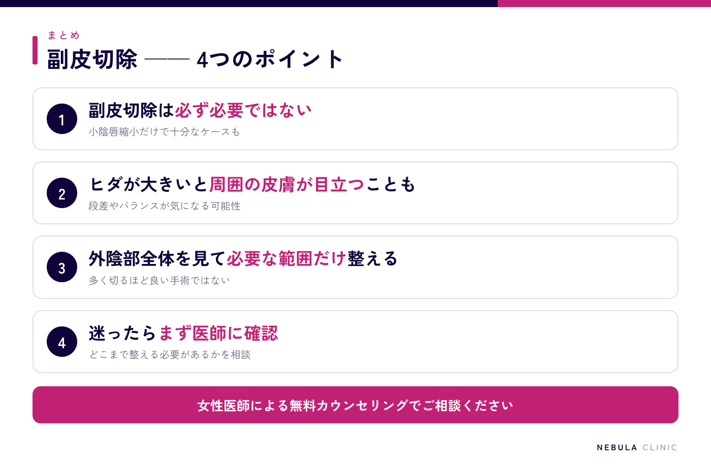 小陰唇縮小と副皮切除のまとめ図解（副皮切除は必ず必要ではない、副皮のヒダが大きいと小陰唇だけの縮小で周囲が目立つことがある、外陰部全体を見て必要な範囲だけ整える、まず医師に確認する）