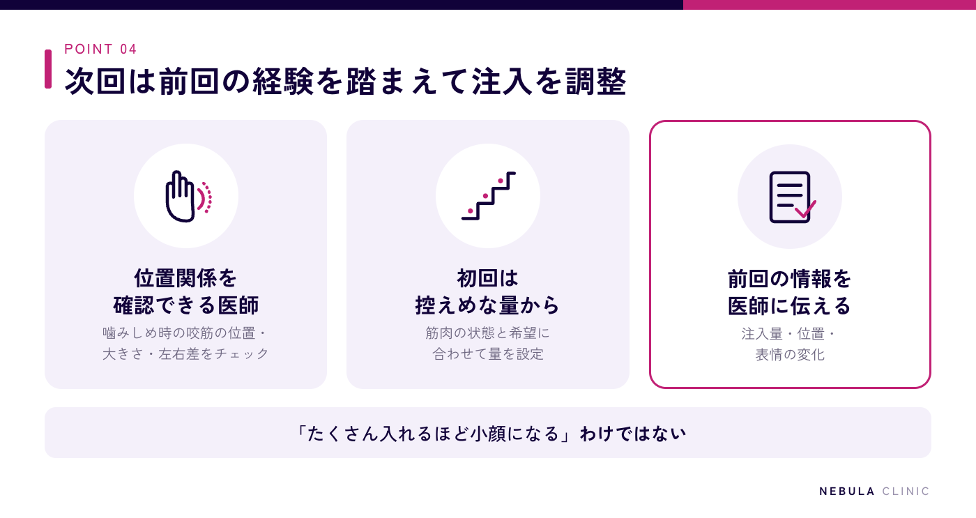次回のエラボトックスで笑えなくなるトラブルを防ぐ対策の図解（噛みしめた時の咬筋の位置・大きさ・左右差と表情筋との位置関係を確認できる医師を選ぶ、初回は控えめな量から検討する、前回の注入位置や量を医師に伝える）