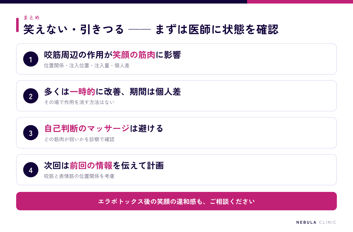 エラボトックスが効きすぎて笑えないときのまとめ図解（咬筋周辺の作用が笑顔の筋肉に影響している可能性、原因は位置関係・注入位置・注入量・個人差、多くは一時的だが回復期間には個人差、自己判断のマッサージは避けまず医師に相談、次回は前回の情報を伝えて注入計画を立てる）