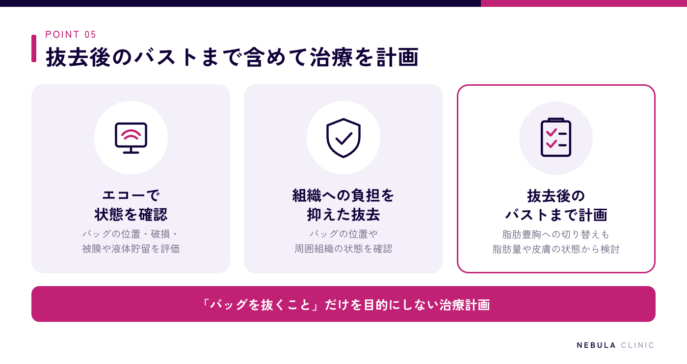ネビュラクリニックのバストトラブル・他院修正（エコーでバッグや周囲の状態を確認、組織への負担を抑えたバッグ抜去、脂肪豊胸への切り替えを含め抜去後のバストまで治療計画を考える）の図解