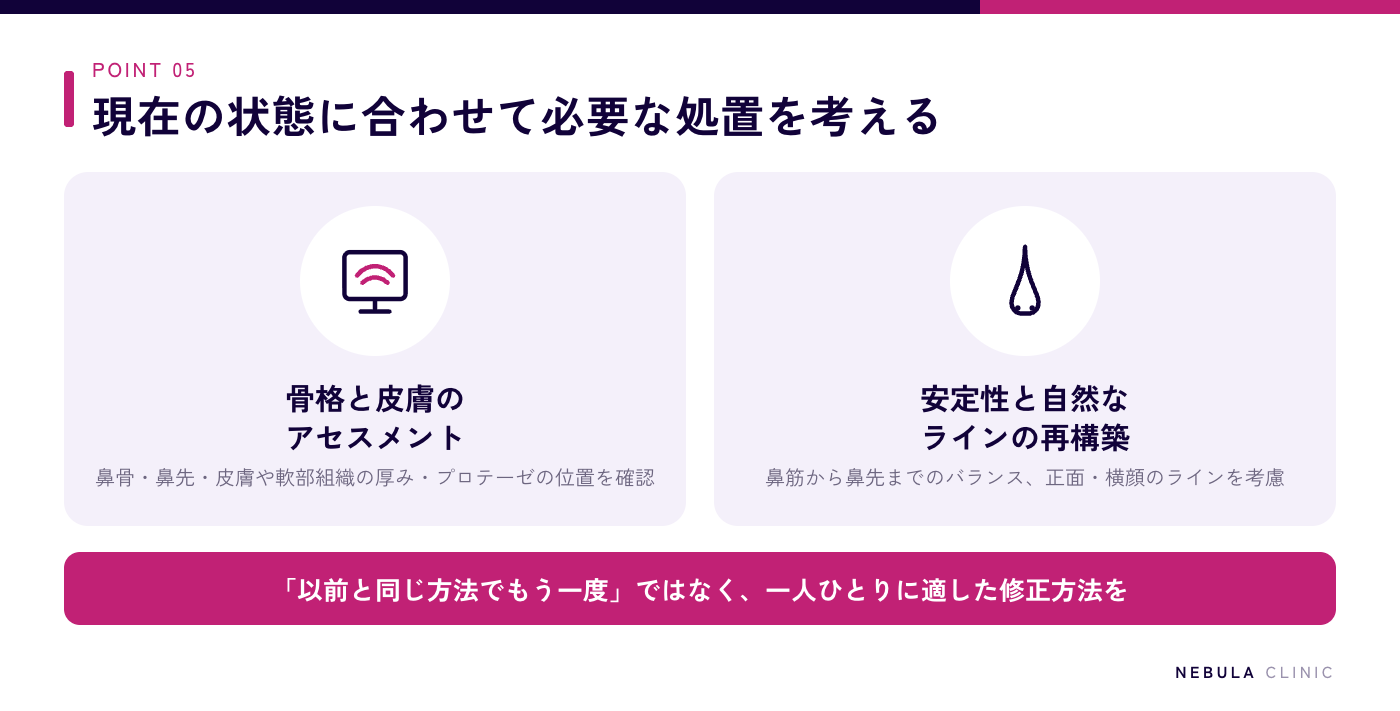 ネビュラクリニックの鼻プロテーゼ修正の特徴（医師が鼻骨・鼻先・皮膚や軟部組織の厚み・プロテーゼの位置を確認するアセスメント、安定性と自然な鼻のラインを考えた再構築）の図解