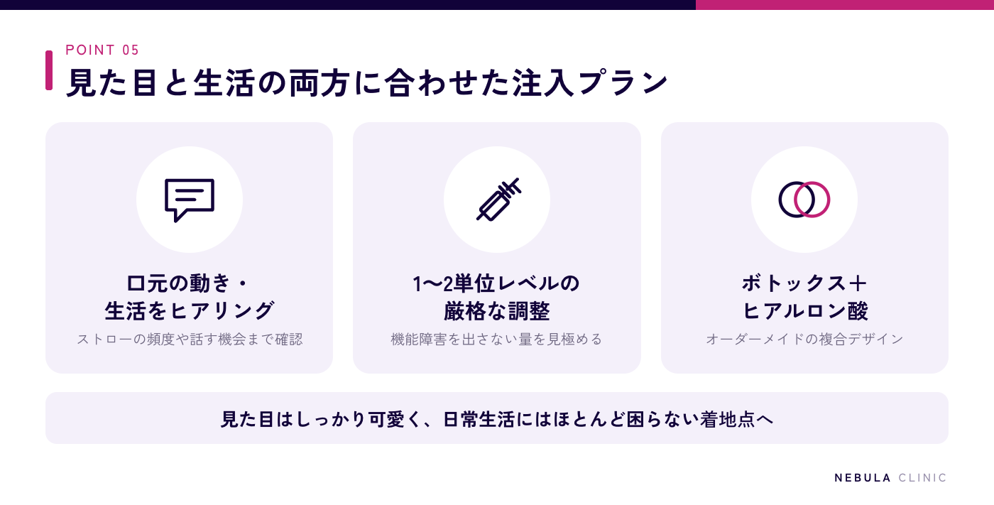 ネビュラクリニックの人中短縮アプローチの特徴の図解（会話中の口元の動きやストローを使う頻度などライフスタイルをヒアリング、1〜2単位レベルの厳格な単位数調整、左右均等マッピング、ボトックスとヒアルロン酸の複合デザイン）