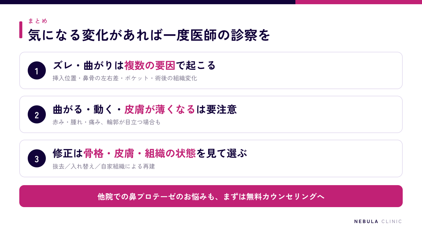 鼻プロテーゼのズレのまとめ（ズレや曲がりは挿入位置・鼻骨の左右差・ポケット・術後の組織変化など複数の要因で起こる、曲がり・動き・皮膚の菲薄化・赤みや痛み・輪郭が目立つといった変化があれば診察を、修正は骨格や皮膚の状態を確認して方法を選ぶ）の図解