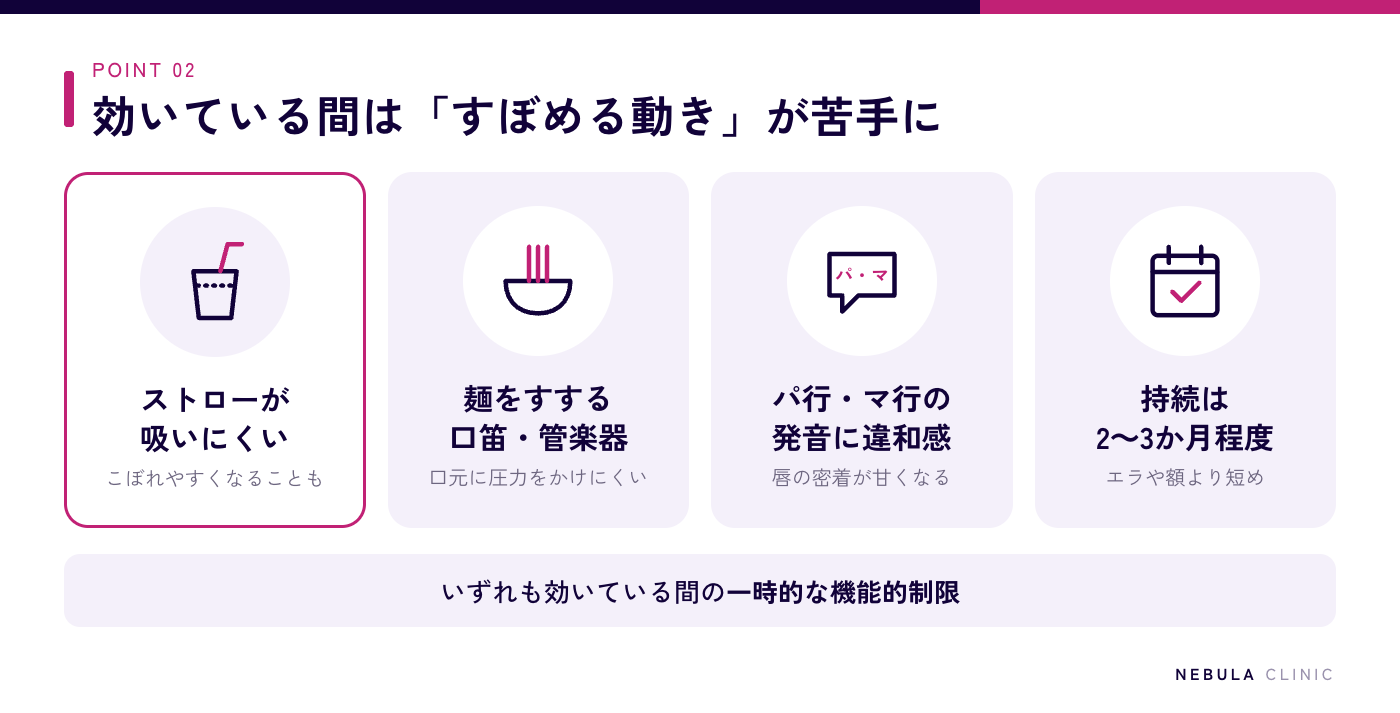 人中短縮ボトックスのデメリットの図解（ストローで飲み物が吸いにくい・こぼれやすい、麺類をすする・口笛・管楽器が難しい、パ行・マ行などの発音に違和感、効果の持続は2〜3か月程度と短め）