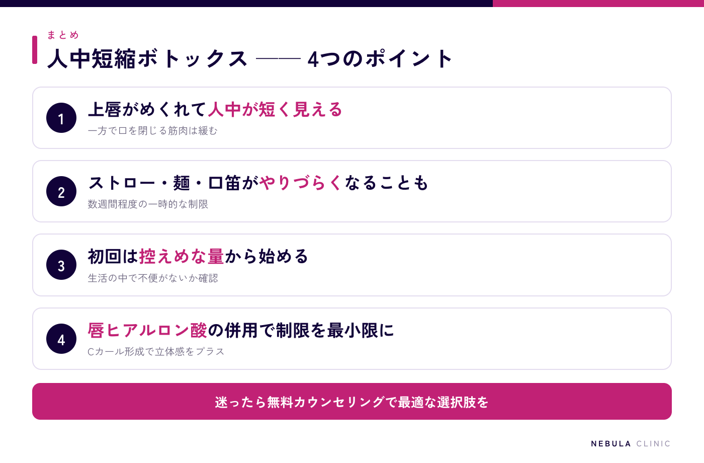 人中短縮ボトックスのまとめ図解（上唇がめくれて人中が短く見えるが口を閉じる筋肉が緩む、ストロー・麺類・口笛などが数週間やりづらくなることがある、初回は控えめな量から始める、唇ヒアルロン酸との併用で機能制限を最小限に）