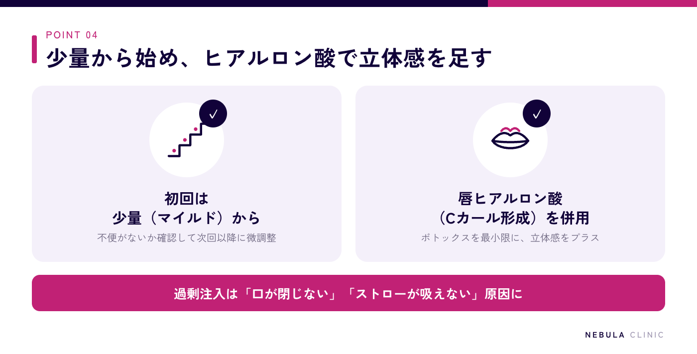 人中短縮ボトックスのデメリットを抑える工夫の図解（初回は極めて少量のマイルドな注入から始めて微調整する、唇ヒアルロン酸注入によるCカール形成を併用しボトックスの量を最小限にする、過剰注入は口が閉じにくい・ストローが吸えない原因になる）